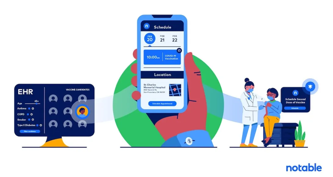 Using technology to help fight COVID-19 has been a theme of the pandemic, and it continues to be for vaccine distribution.