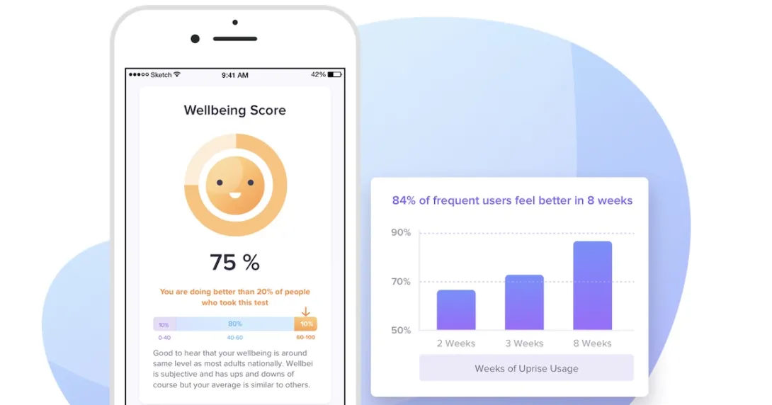 Uprise Health